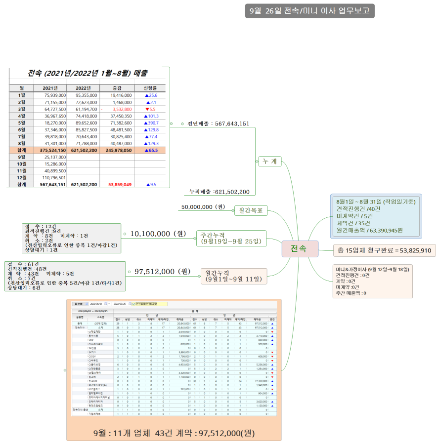 전속 