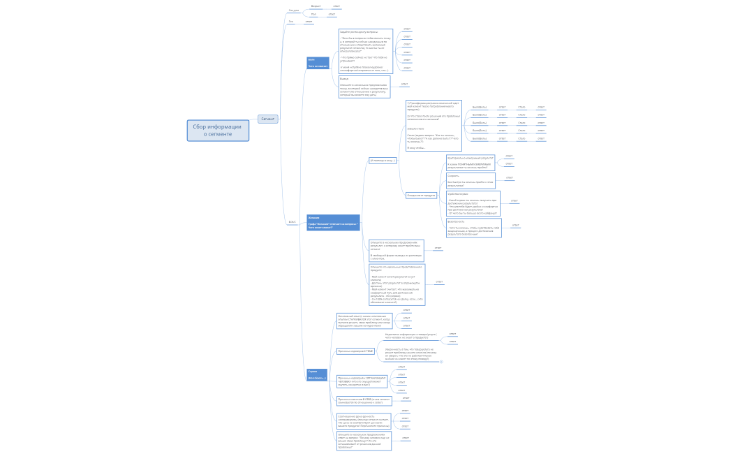 структура интервью (1)