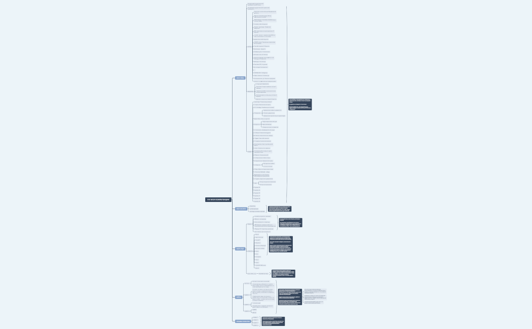 МАЙНД КАРТА ШИБЕКО Е.О
