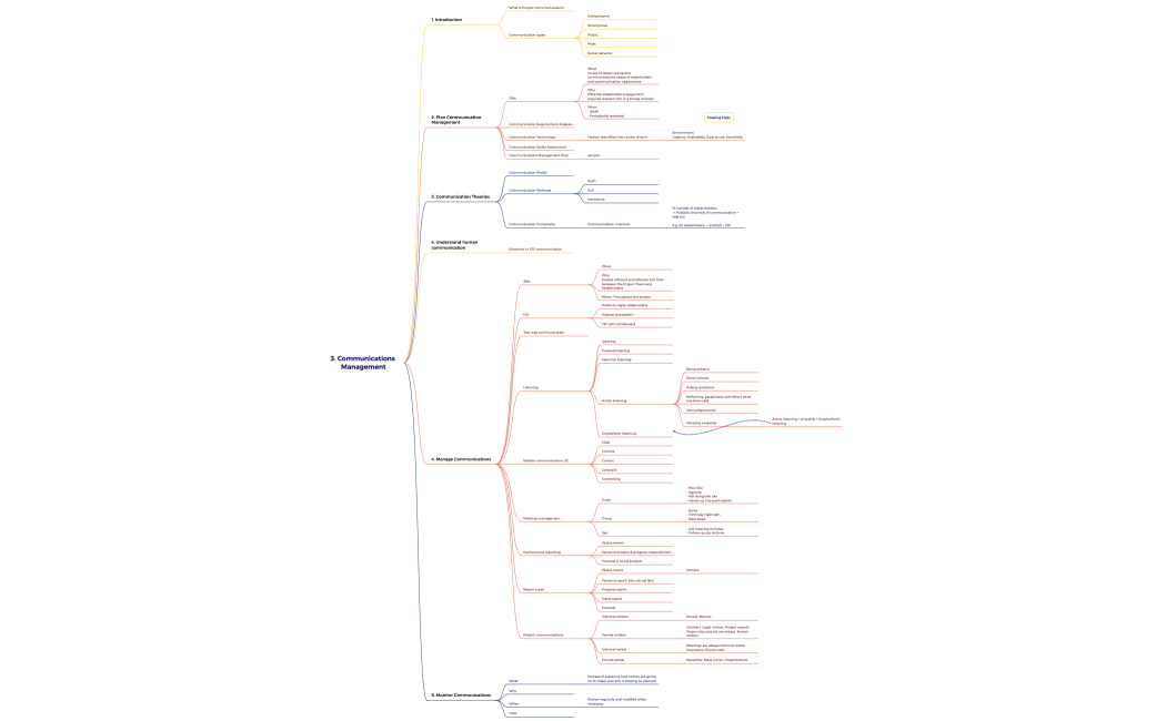 3. Communications Management