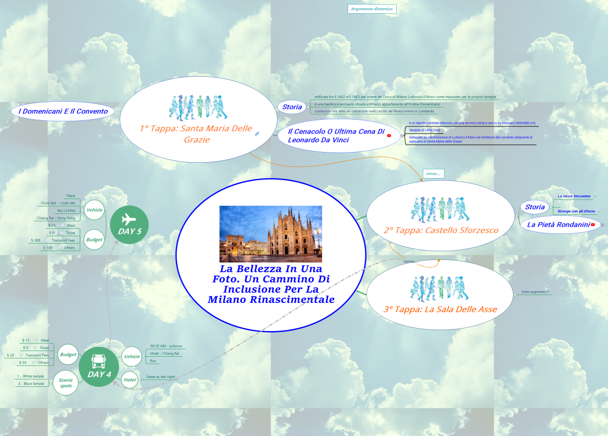 La Bellezza in una foto. Un cammino di inclusione per la Milano Rinascimentale