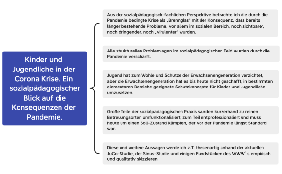Kinder und Jugendliche in der Corona Krise. Ein sozialpädagogischer Blick auf die Konsequenzen der Pandemie.
