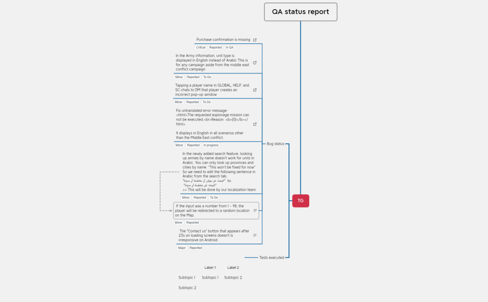 QA Weekly status report (1)