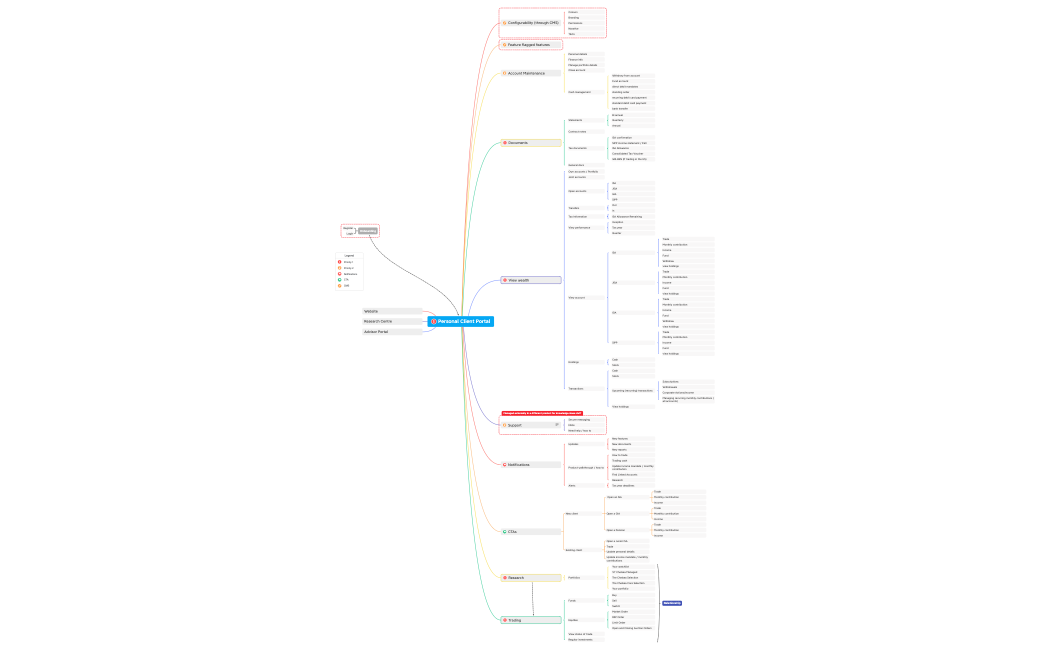 Personal Client Portal