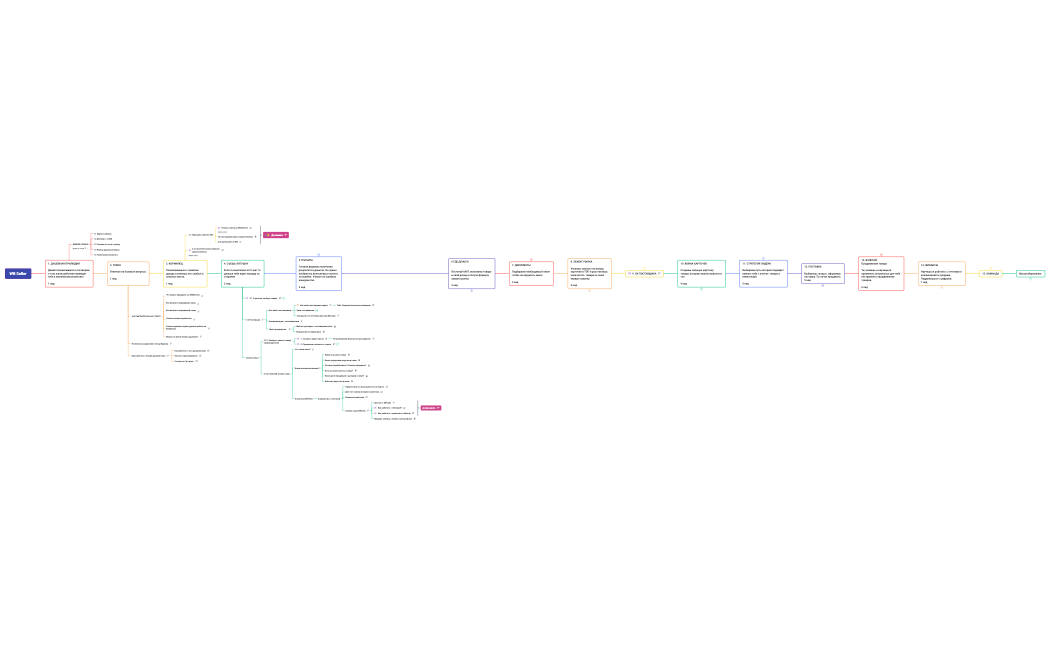 WB Seller 12 июня