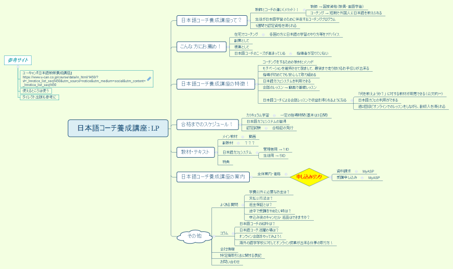 日本語コーチ養成講座：LP