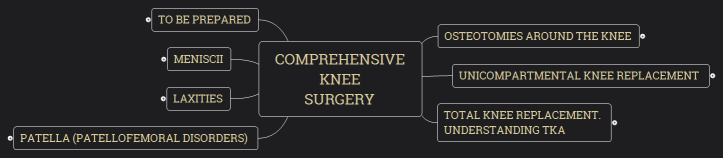 Comprehensive Knee surgery	