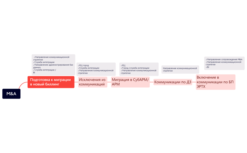 Без названия 2