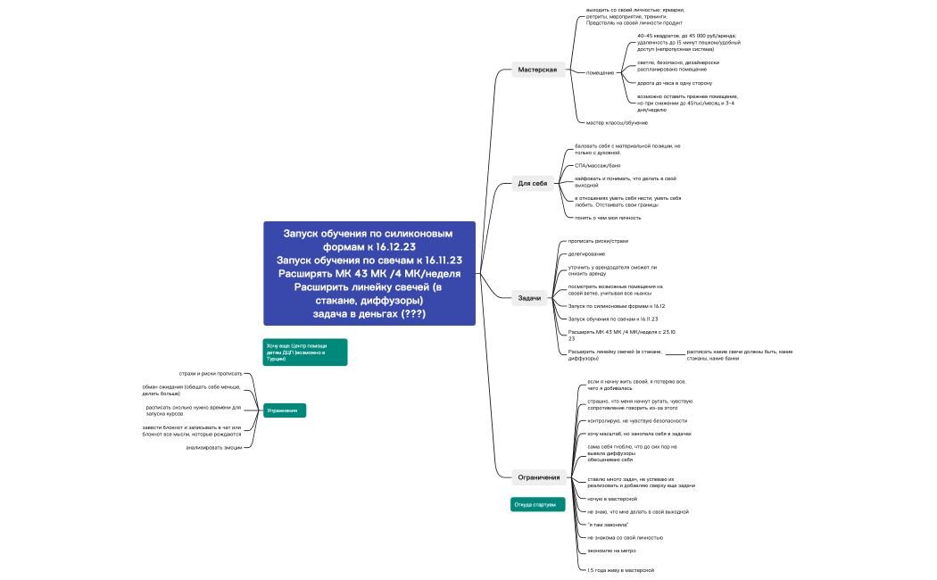 Света Воробьева