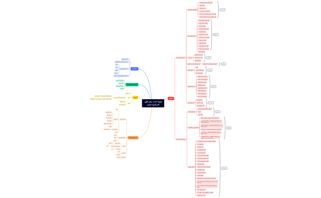 دبلومة اعداد معلم القيم الاسلامية المعتمد
