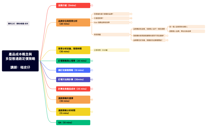 產品成本概念與多型態通路定價策略 講師：椪皮仔.xmind