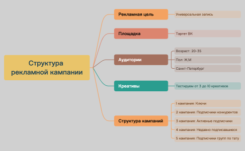 Стратегия для студии брейдинга.xmind