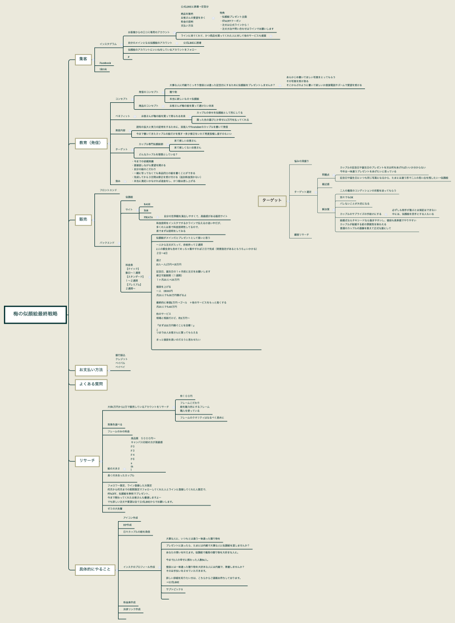 梅の似顔絵最終戦略