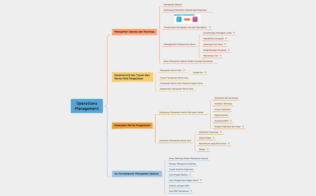 Operations Management