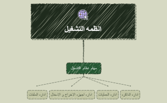 بنيه الحاسب