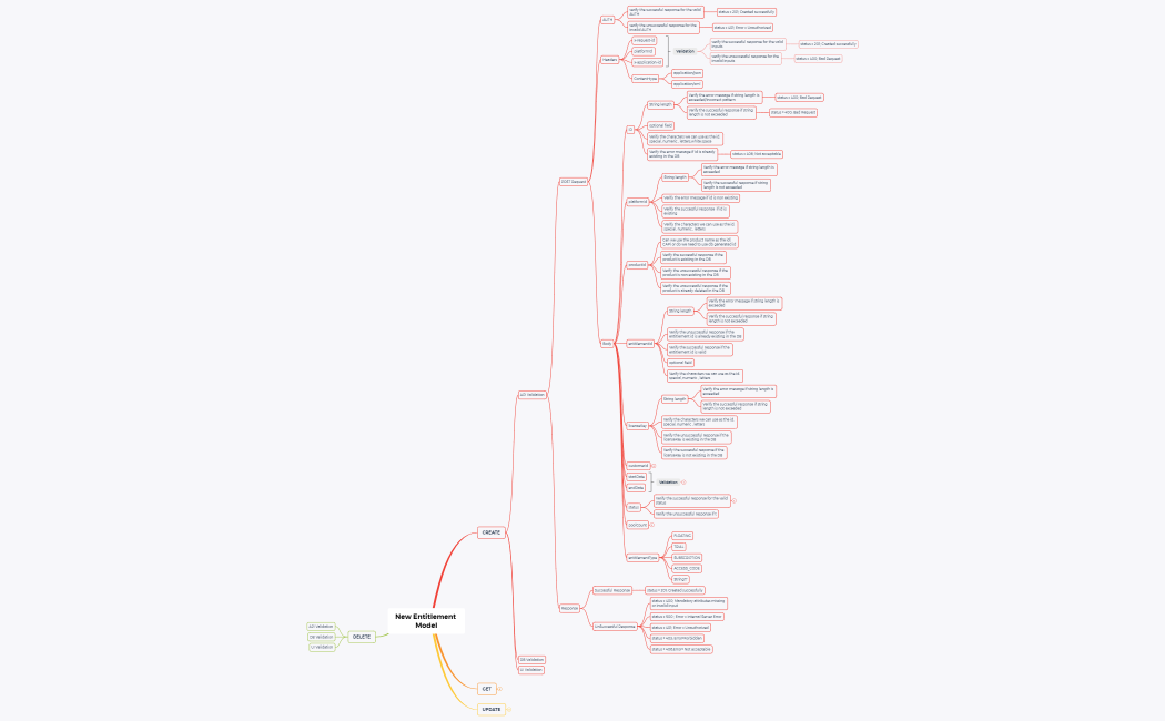 New Entitlement Model
