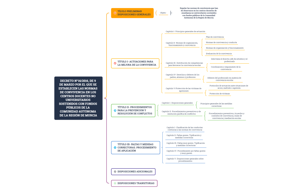 2016, de 9 de marzo por el que se establecen las normas de convivencia en los centros docentes no universitarios sostenidos con fondos públicos de la comunidad autónoma de la región de murcia