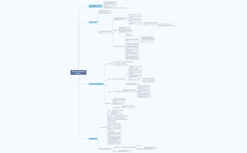 tổng hợp  kinh doanh công ty