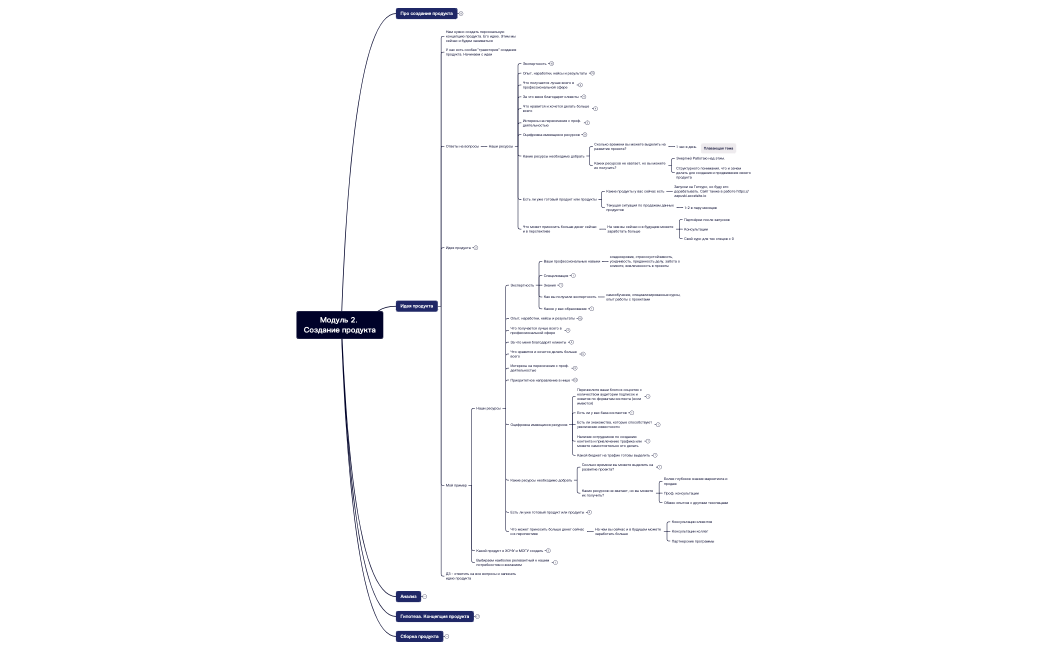 Модуль 2. Создание продукта Ника.xmind