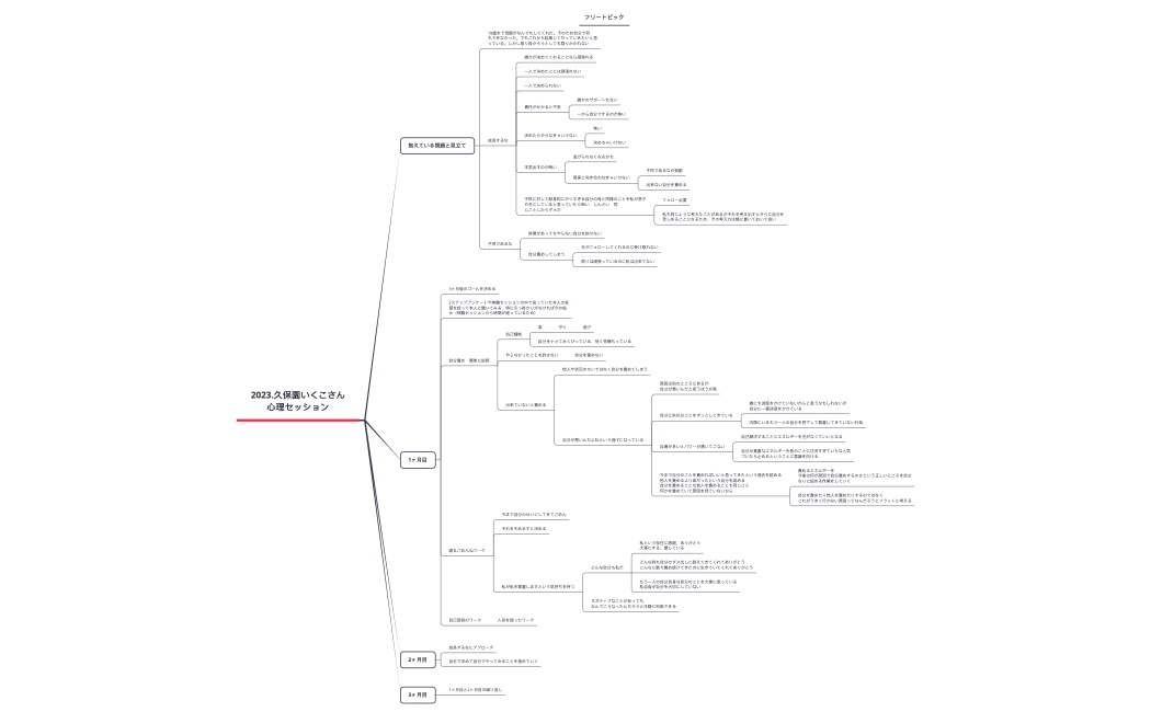 2023.久保園さん 心理セッション.xmind