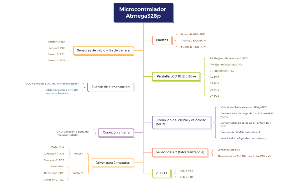 Microcontrolador Atmega328p