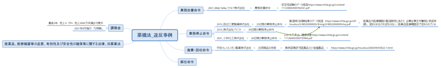 薬機法_違反事例