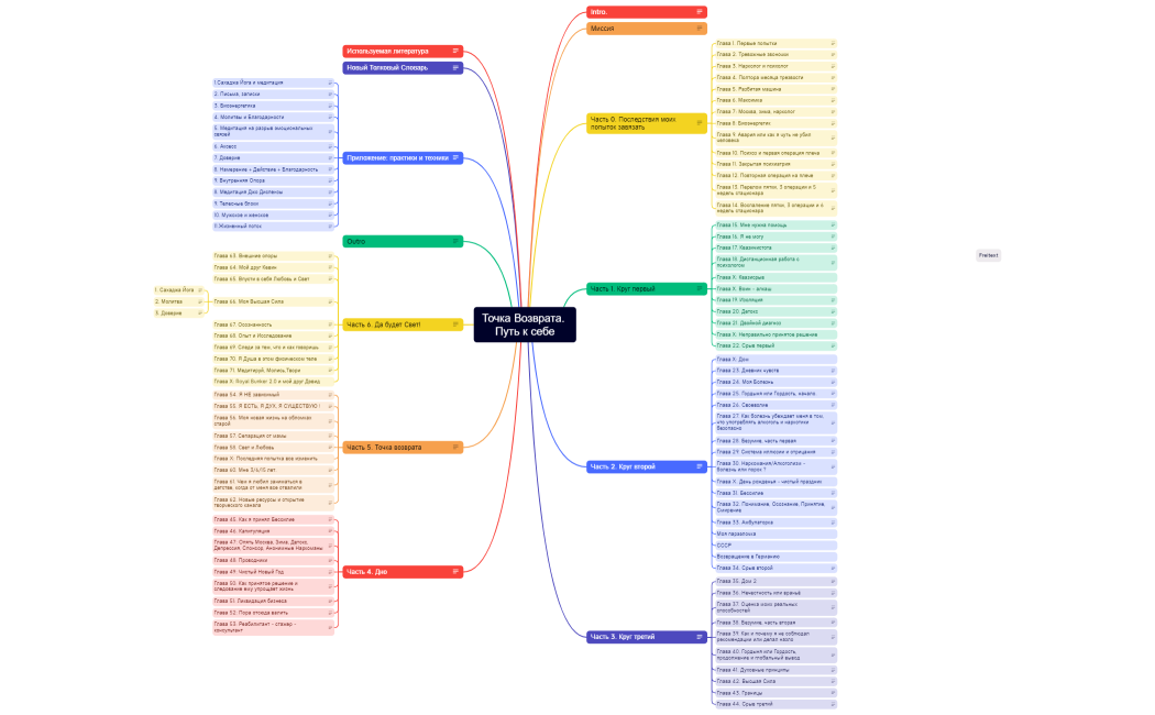 Поглавный_Синопсис_Издательство_рабочий