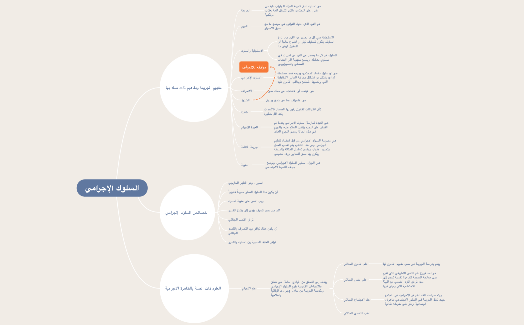 خريطة جنائي