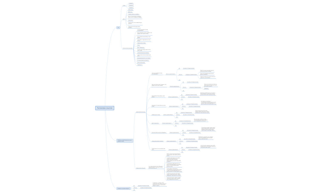 Распаковка смыслов
