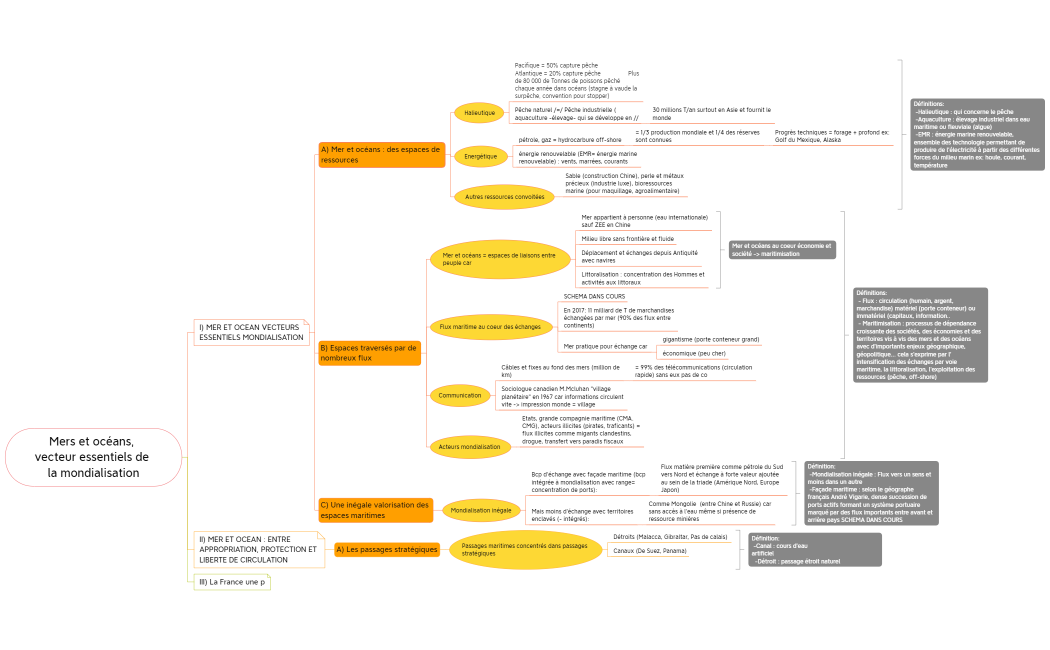 Mers et océans, vecteur essentiels de la mondialisation