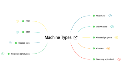 Machine types