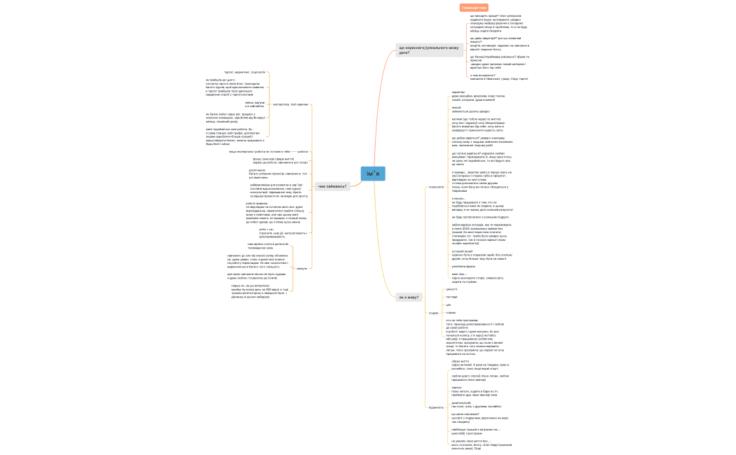 про що я (шаблон) (1)