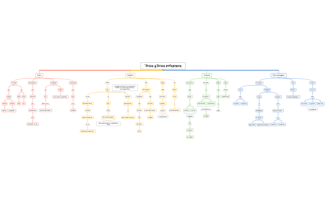 Teoría y teoría pedagógica