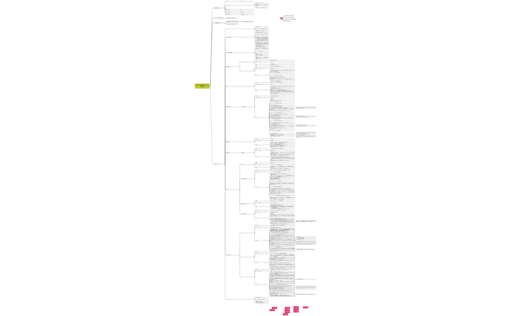 シナリオ構成マインドマップ