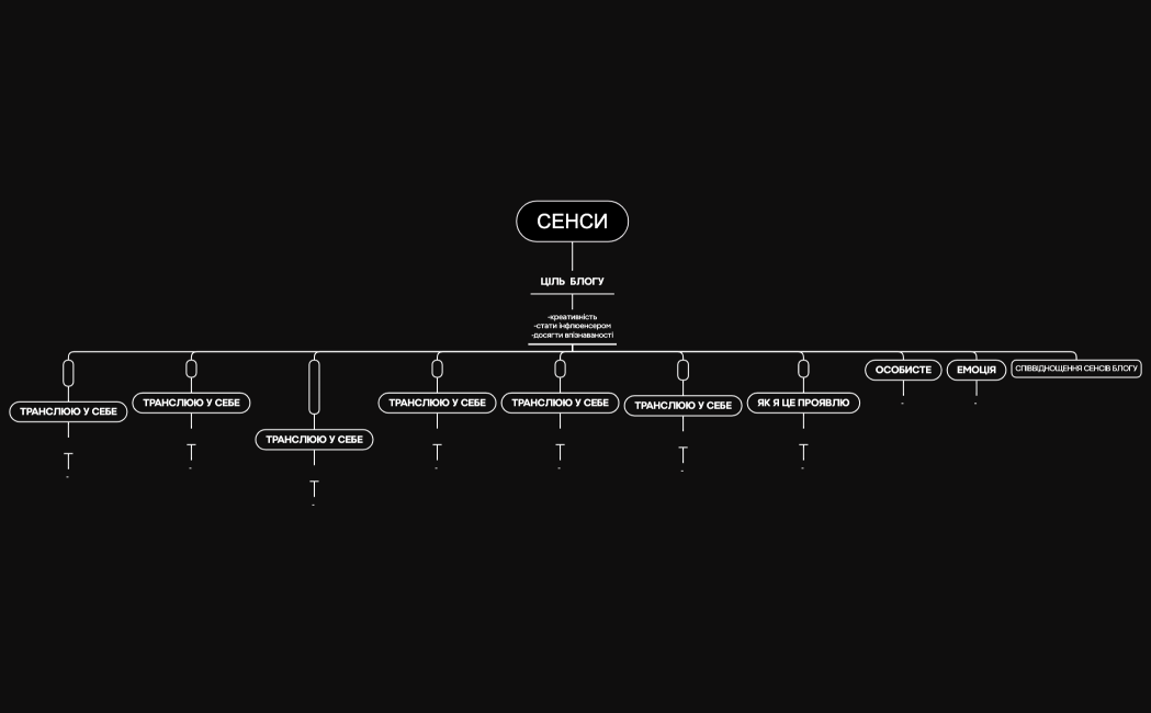 СЕНСИ ВИХІДНИК