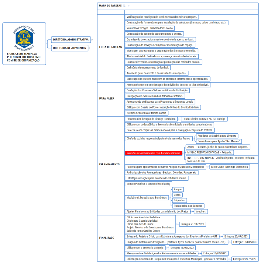 LIONS CLUBE MARIALVA Iº FESTIVAL DO TORRESMO COMITÊ DE ORGANIZAÇÃO