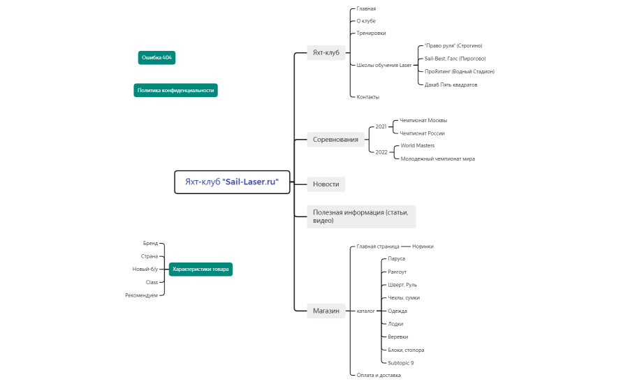 Яхт-клуб Sail-Laser_ru 2207