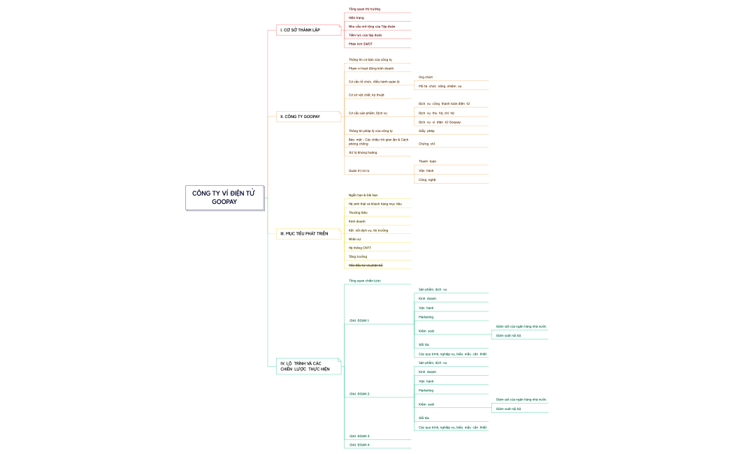 CÔNG TY VÍ ĐIỆN TỬ GOOPAY
