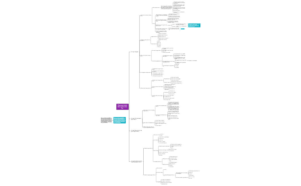 SĐ_Hoạch định nguồn nhân lực