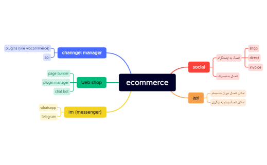 ecommerce