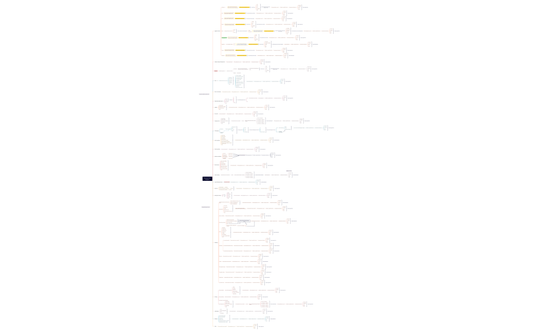 Generate New Request 5:09:2022