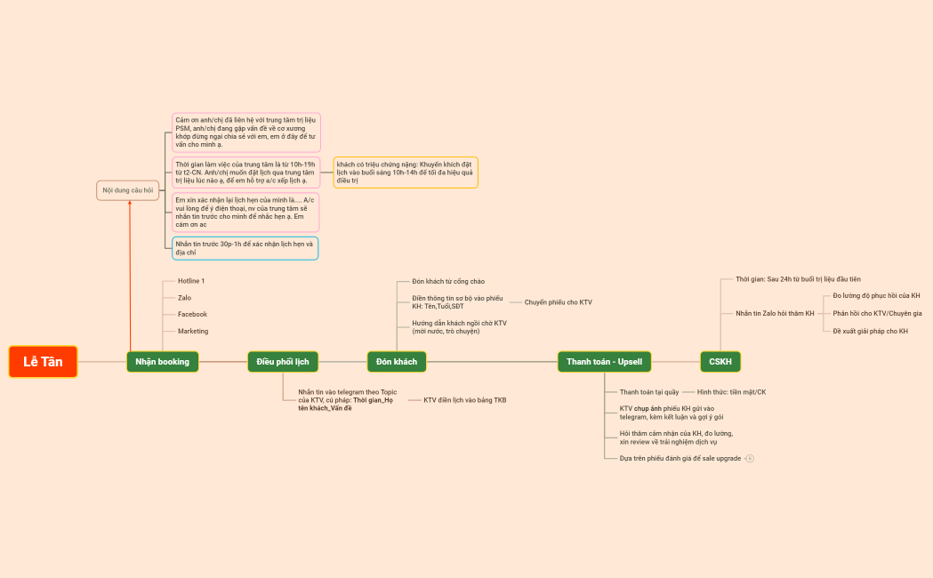PSM-Training Lễ Tân
