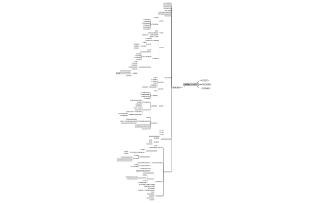 民法概説（五訂版）.xmind