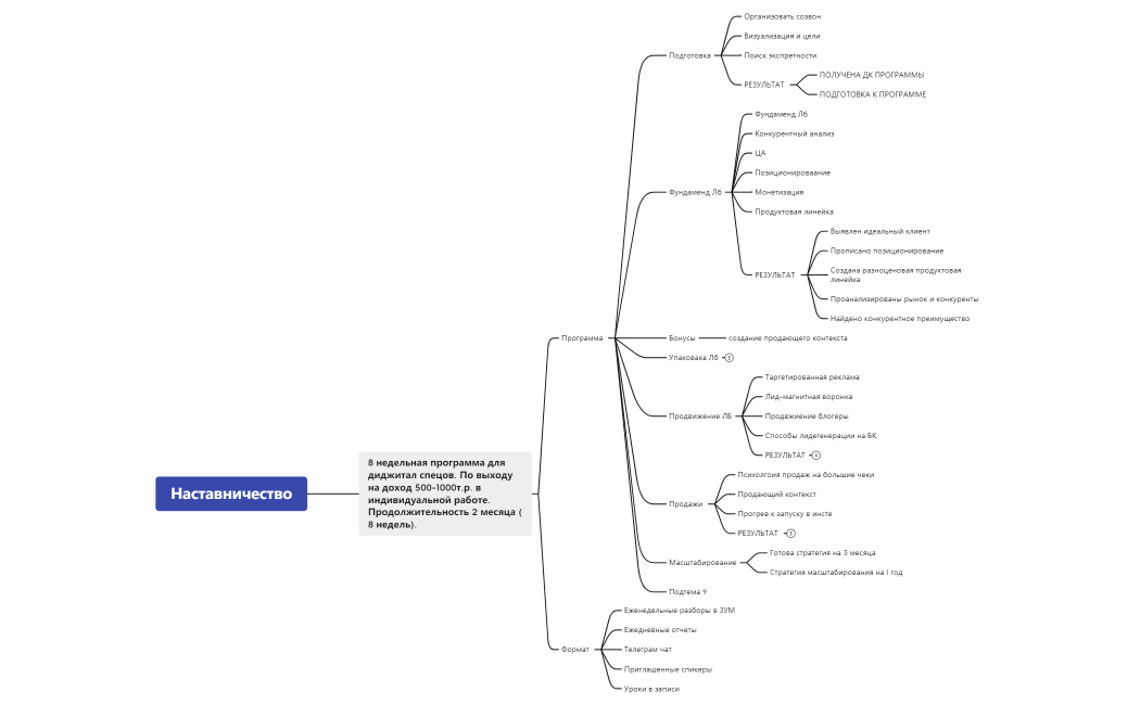 Наставничество (1)