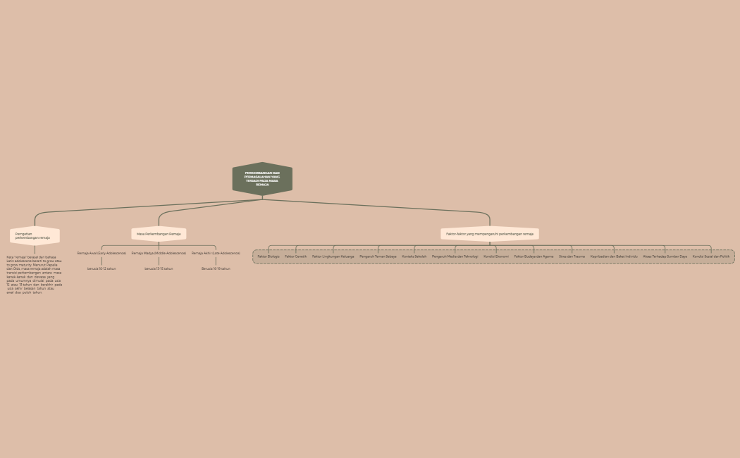 PERKEMBANGAN DAN PERMASALAHAN YANG TERJADI PADA MASA REMAJA