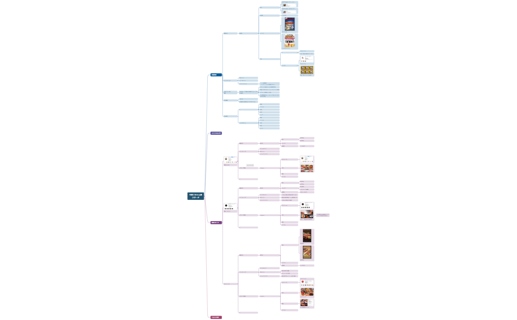 牛屋３ちゃん様リサーチ