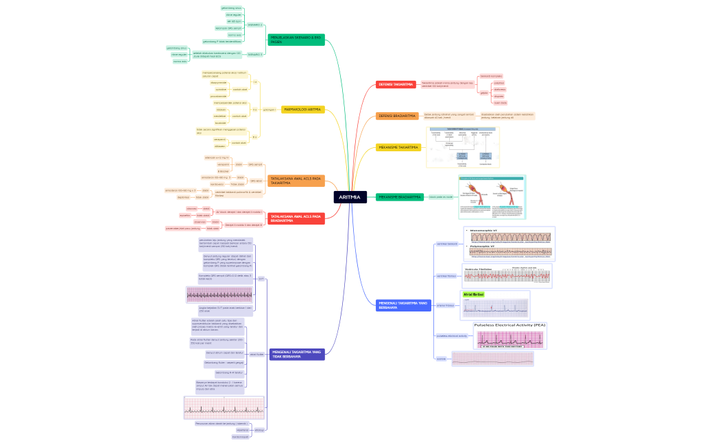 ARITMIA 