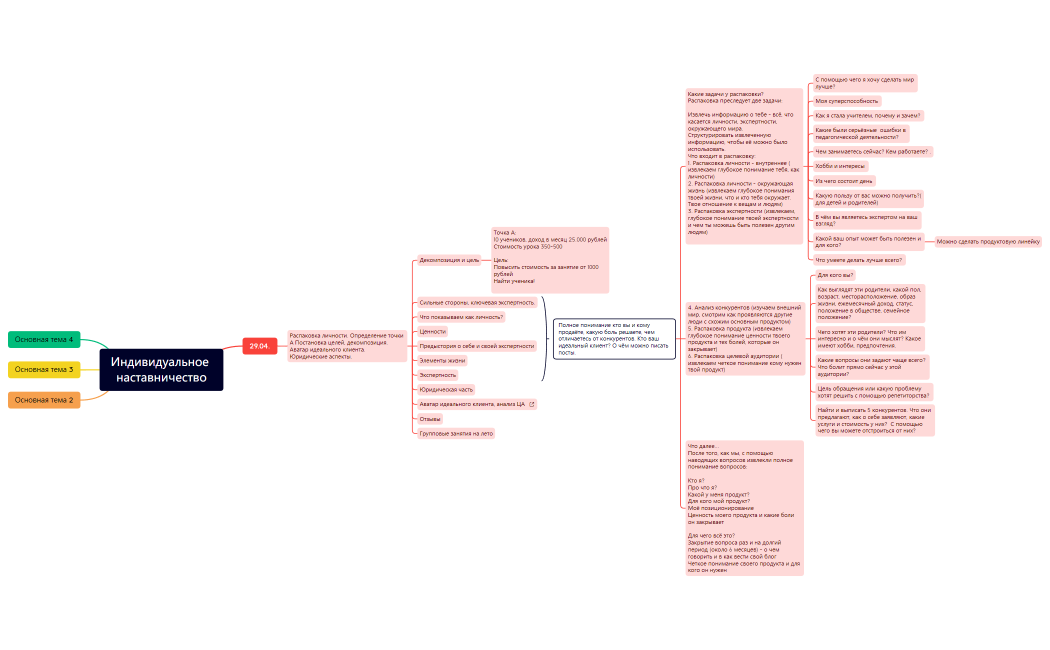 Индивидуальное наставничество Яна