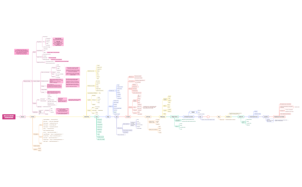 Cronograma - Melizza Collection