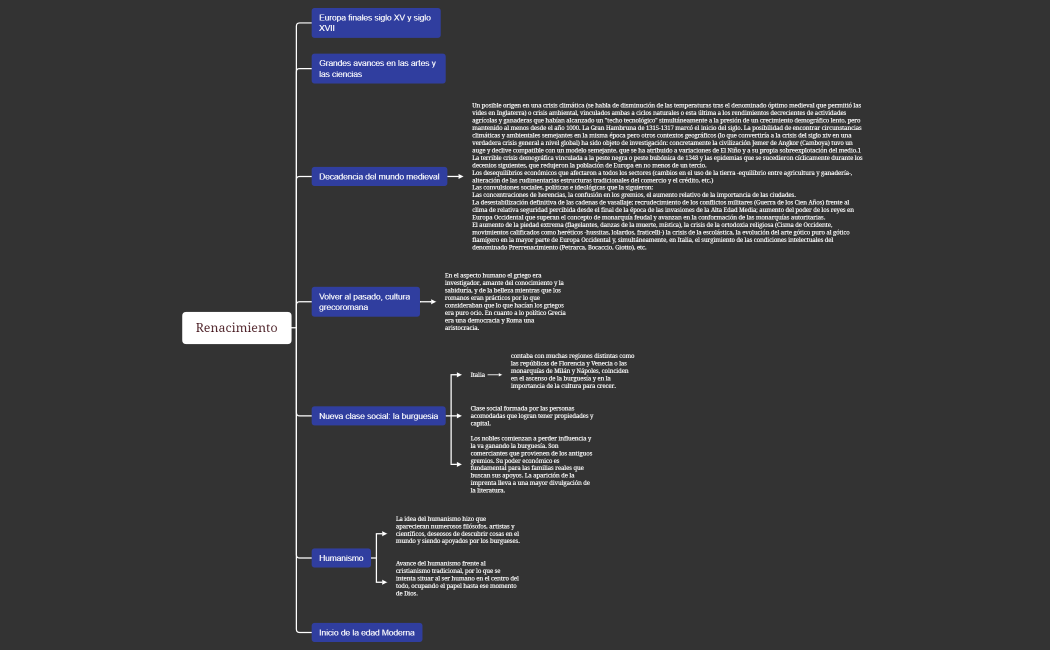 Renacimiento.xmind